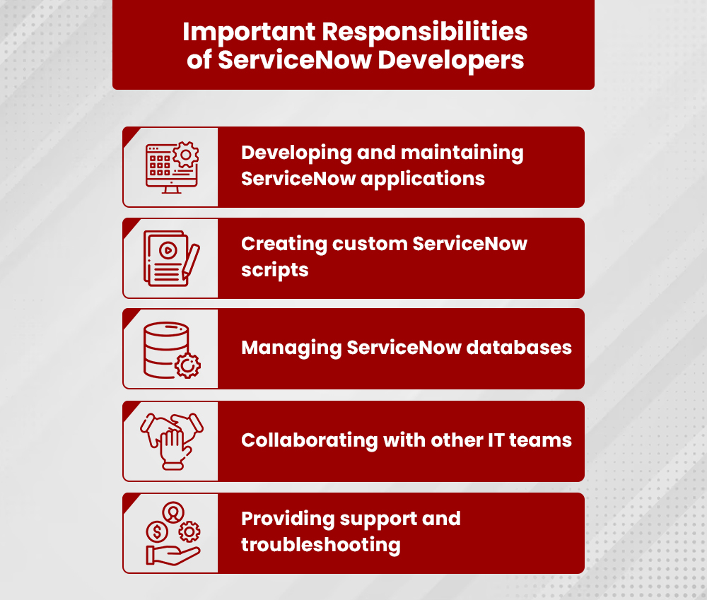 Top 5 Must Have ServiceNow Developer Skills I inMorphis