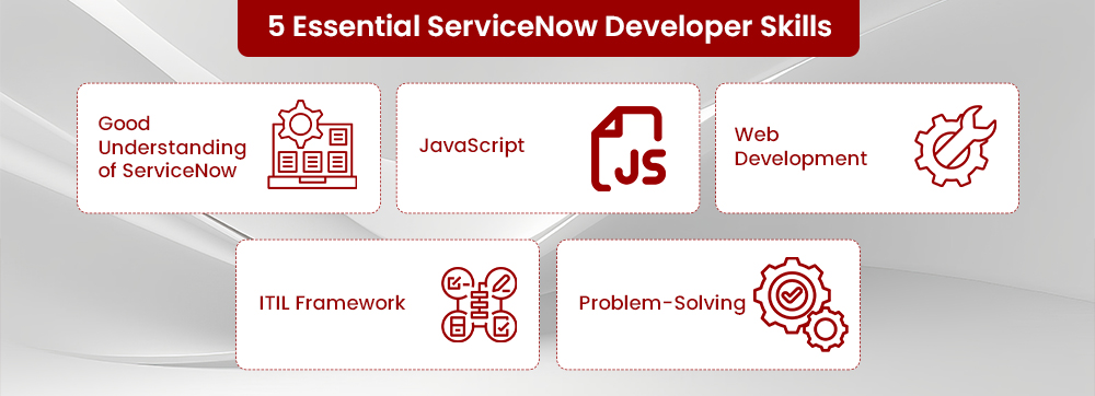 Top 5 Must Have ServiceNow Developer Skills I inMorphis