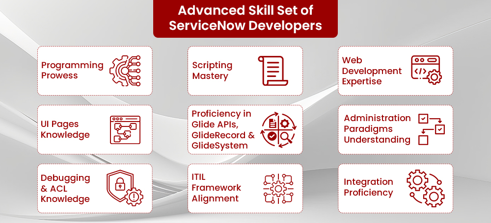Advanced Skill Set of ServiceNow Developers