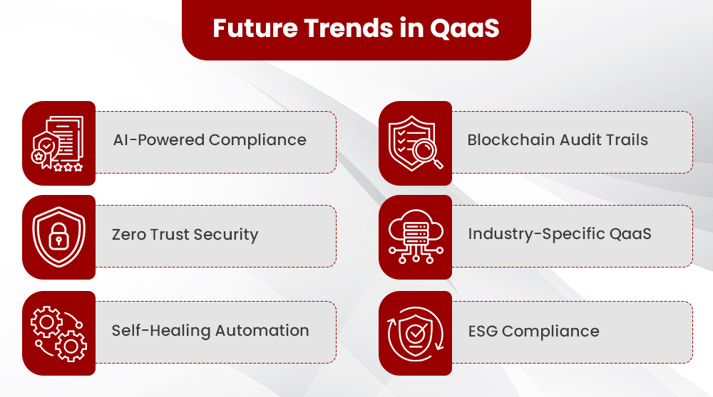 Future Trends in QaaS