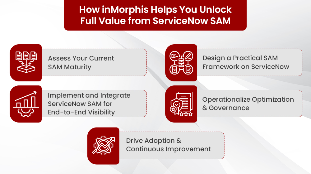 How inMorphis Helps You Unlock Full Value from ServiceNow SAM