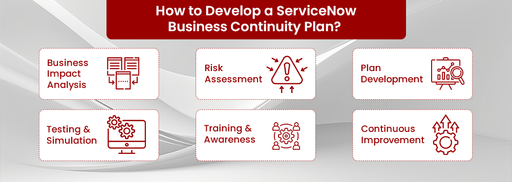 How to Develop a ServiceNow Business Continuity Plan