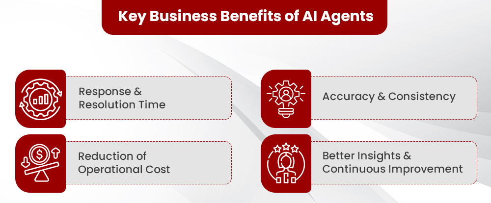 Key Business Benefits of AI Agents