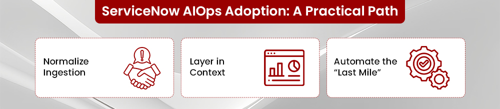 ServiceNow AIOps Adoption A Practical Path