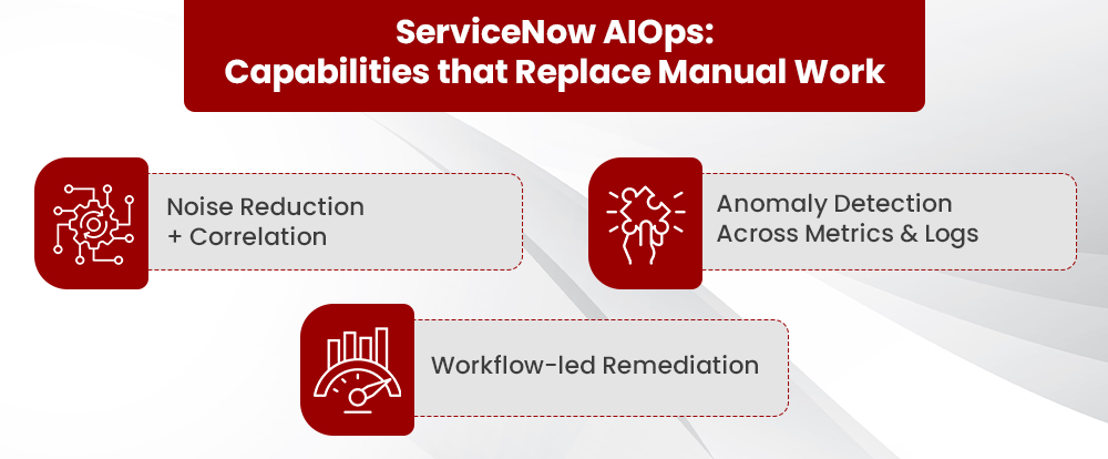 ServiceNow AIOps Capabilities that Replace Manual Work