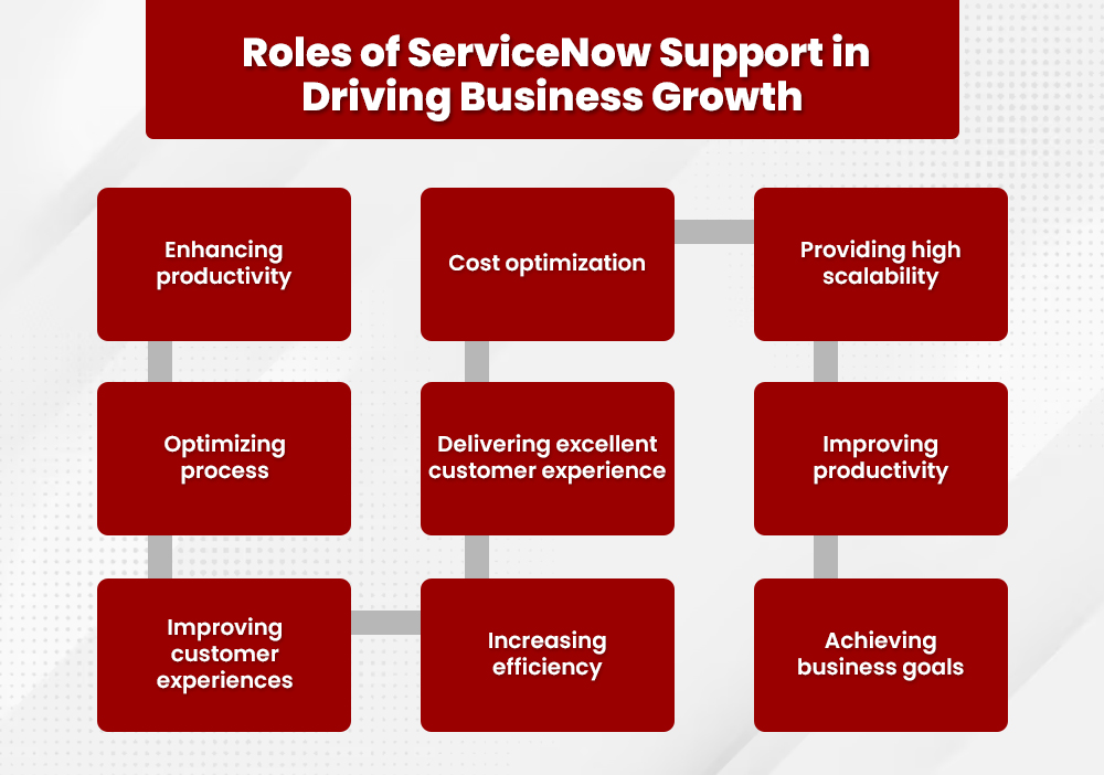 ServiceNow Support: Key to Business Growth & Efficiency
