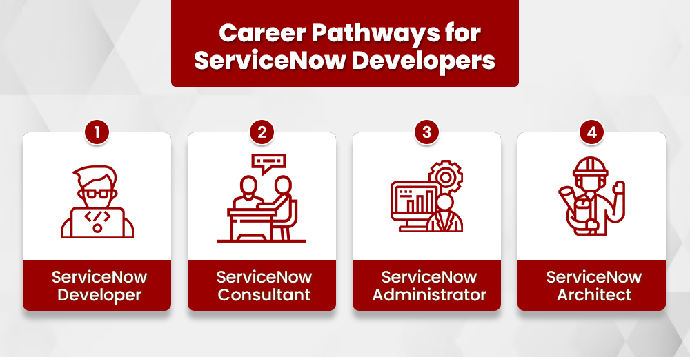 Top Career Paths for ServiceNow Developers