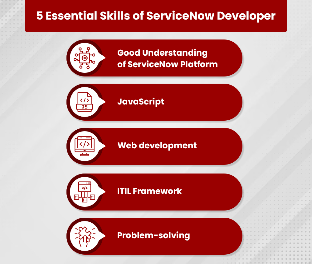 5 Essential Skills to Have a Career as ServiceNow Developer