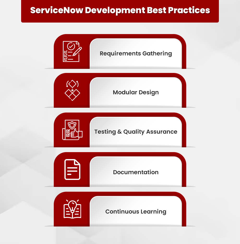 ServiceNow Development: The Gateway to Modern Business