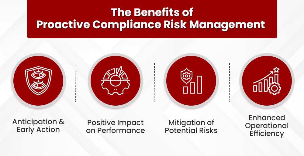 Discover the Role of Proactivity in Compliance Risk