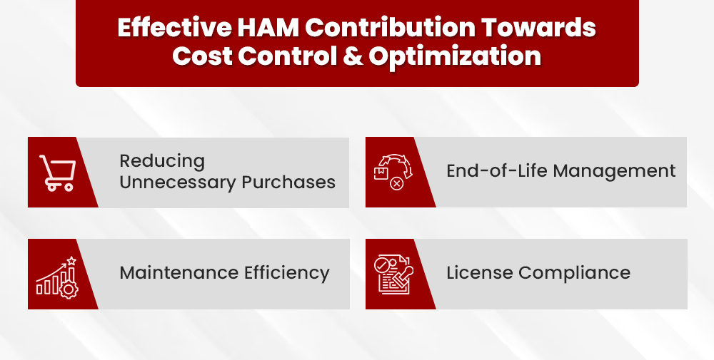 ServiceNow Hardware Asset Management: Your Path to Efficiency