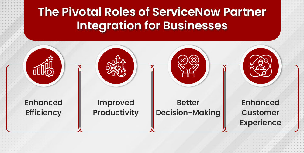 ServiceNow Partners: Revolutionizing Business Operations