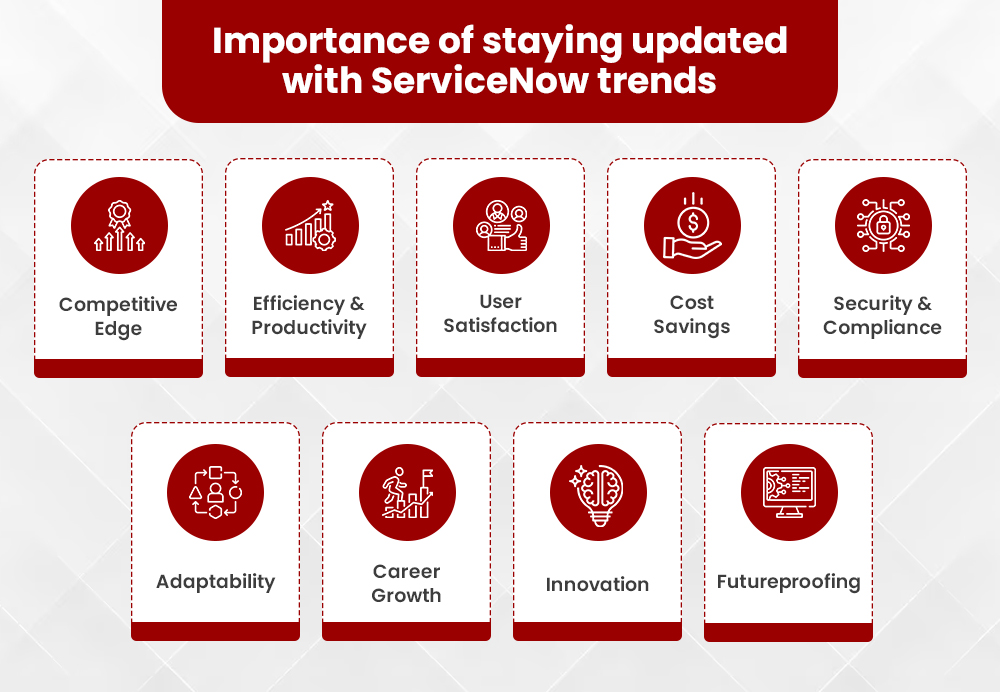 6 ServiceNow Trends Every ServiceNow Developer Should Know