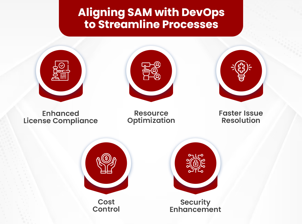 Streamlining DevOps with ServiceNow Software Asset Management