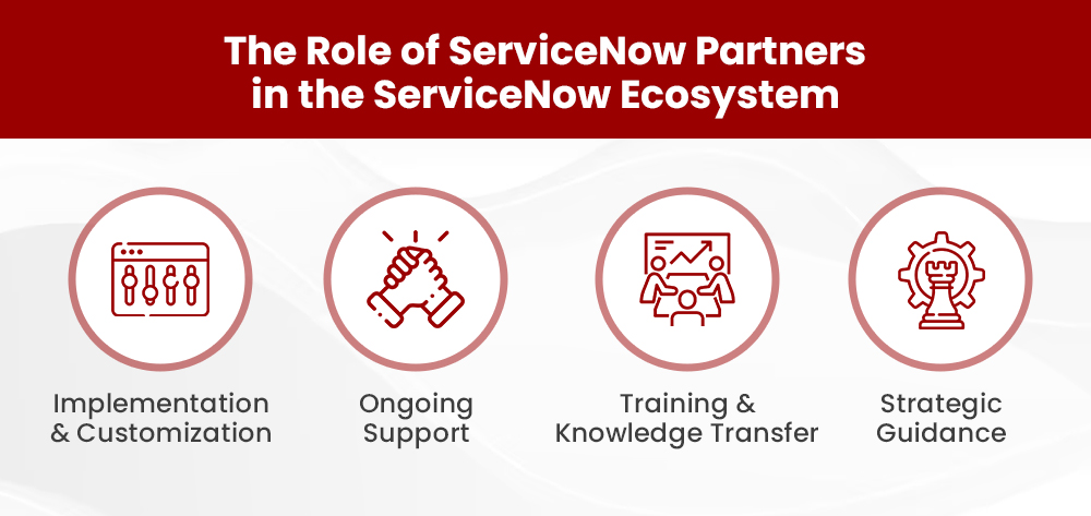 Unlocking ROI Excellence: The Power of ServiceNow Partners