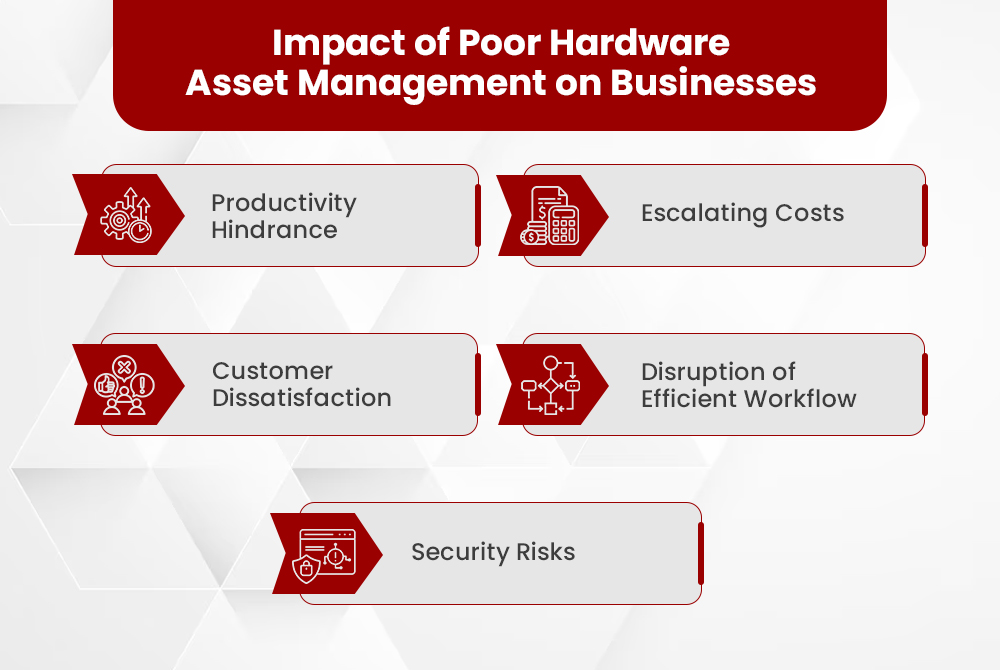 Unlocking Innovation: ServiceNow Hardware Asset Management