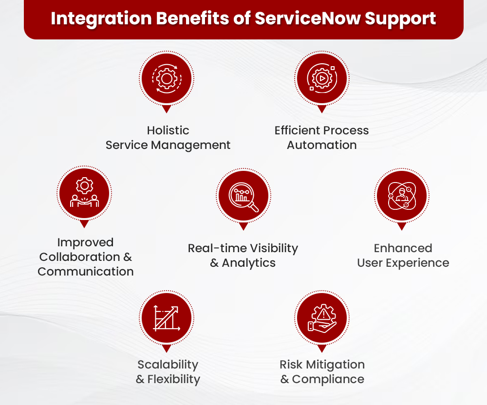 ServiceNow Support: Your Key to Successful ITIL Framework