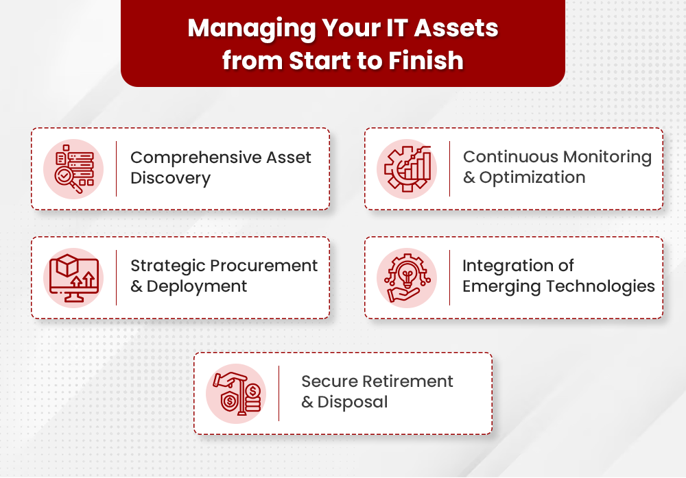 Discover ServiceNow Hardware Asset Management Best Practices