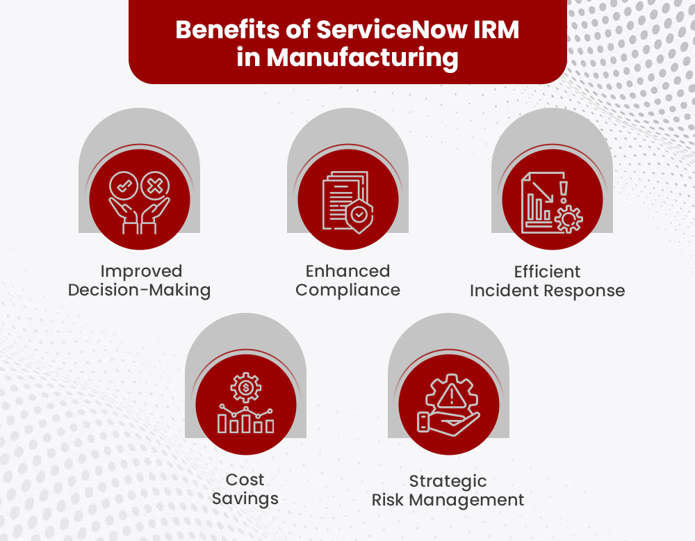 ServiceNow IRM: A Game-Changer for Manufacturing Resilience