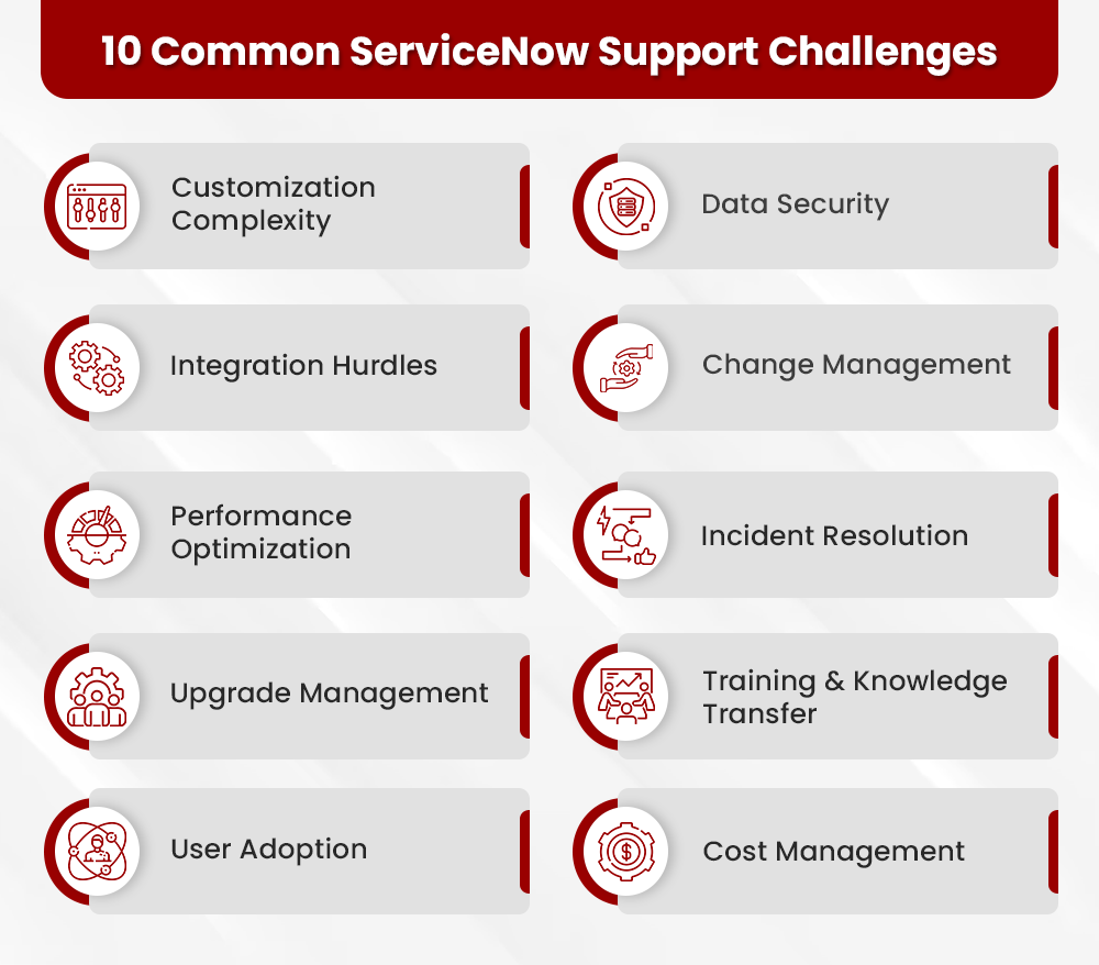 Encountering 10 Common Challanges of ServiceNow Support