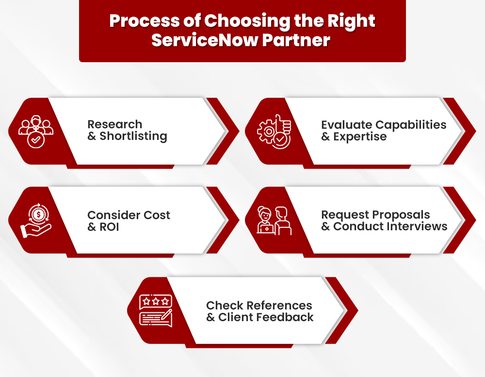 ServiceNow Partnership: Process of Choosing The Right Partner