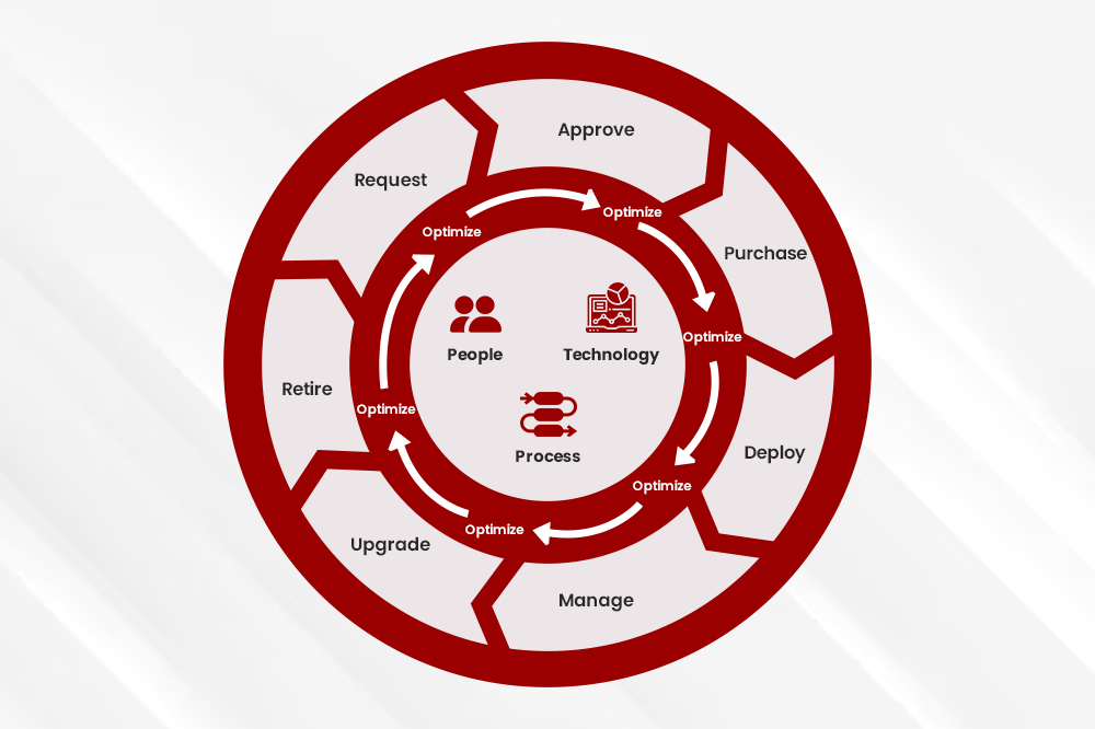 SAM - The Pillar of Regulatory Compliance for Businesses