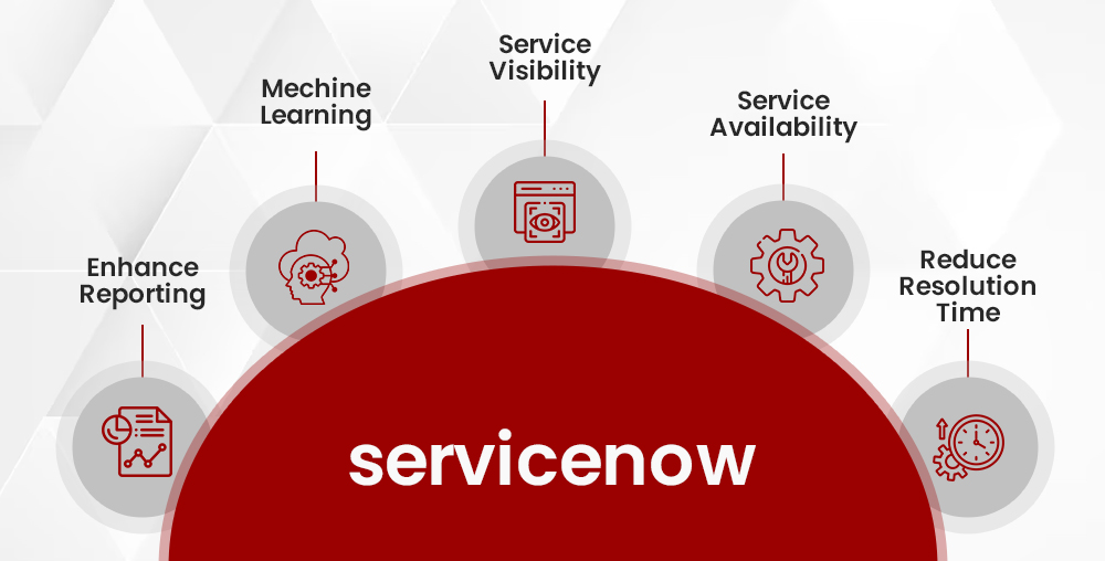 Explore Efficiency of ServiceNow Hardware Asset Management