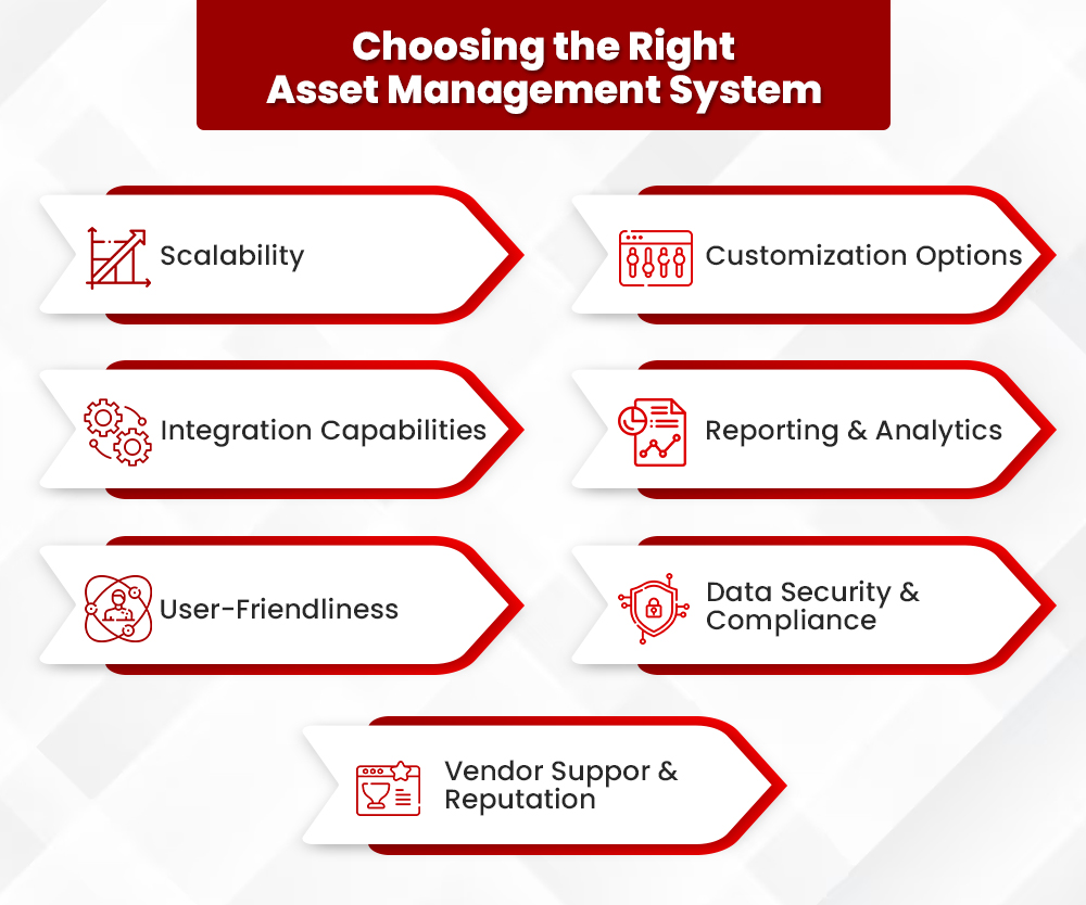 Uncover the Power of an Effective Asset Management System