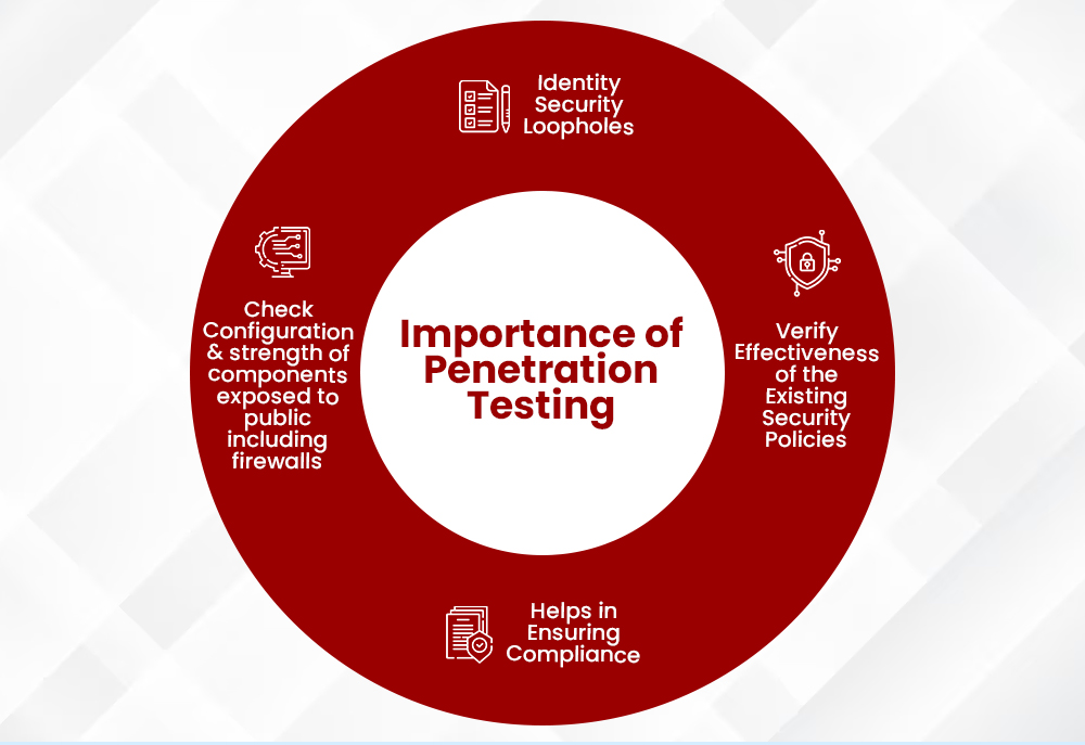 Information Security with Penetration Testing