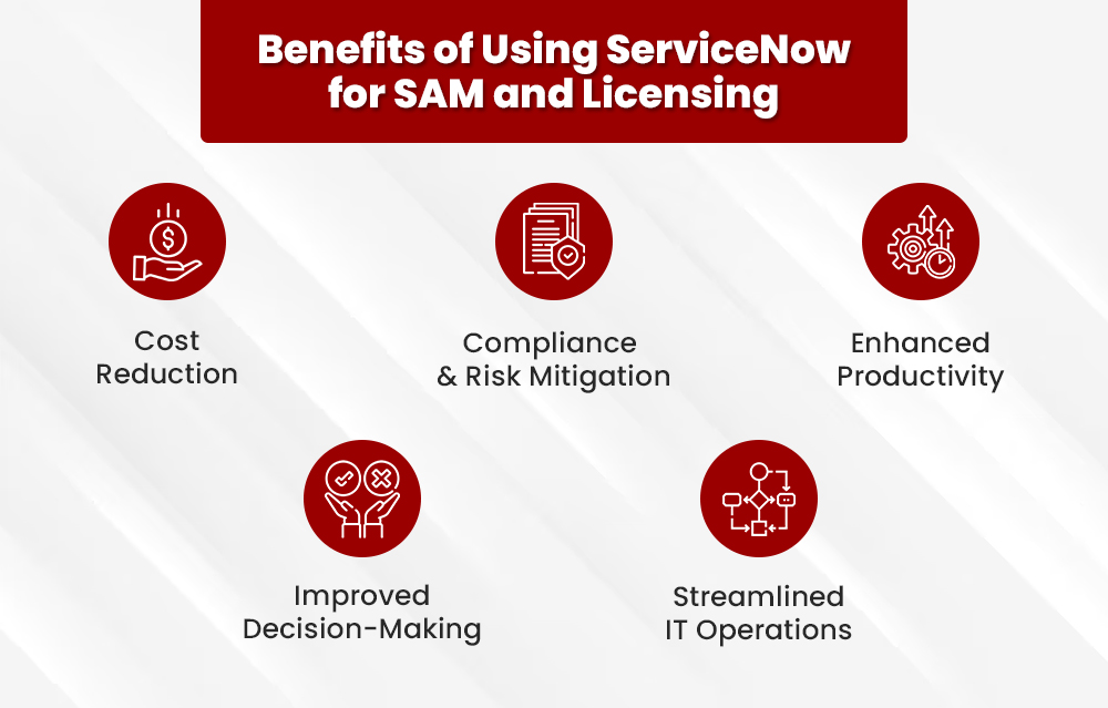 Unlocking ServiceNow Software Asset Management Solutions