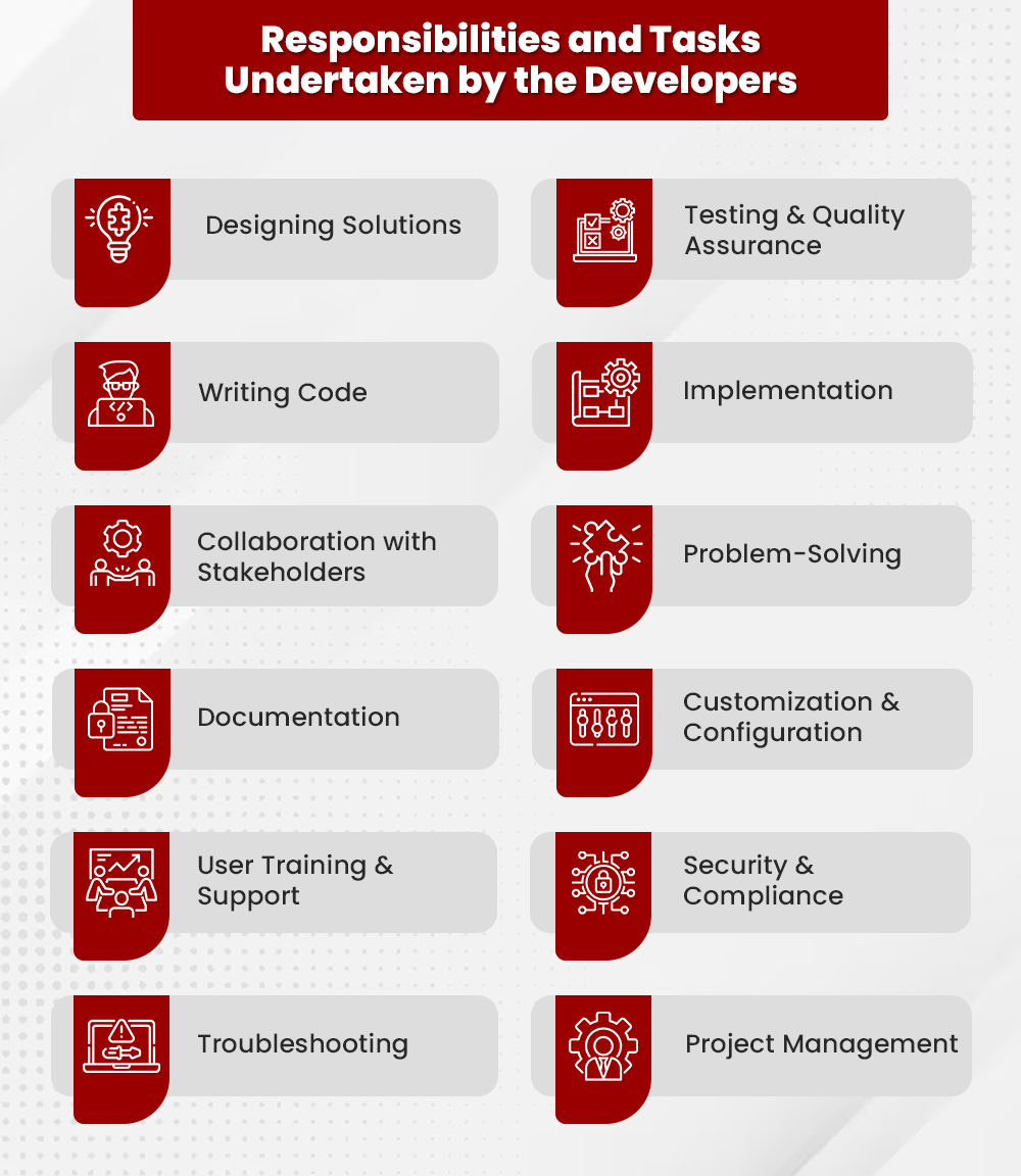 ServiceNow Developer: Unlocking Digital Transformation