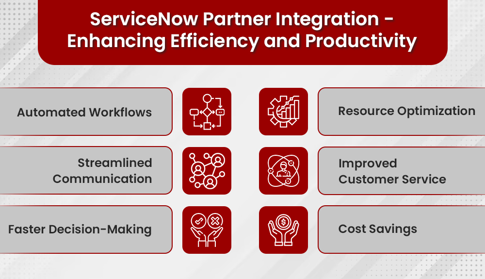 ServiceNow Partners: Revolutionizing Business Operations