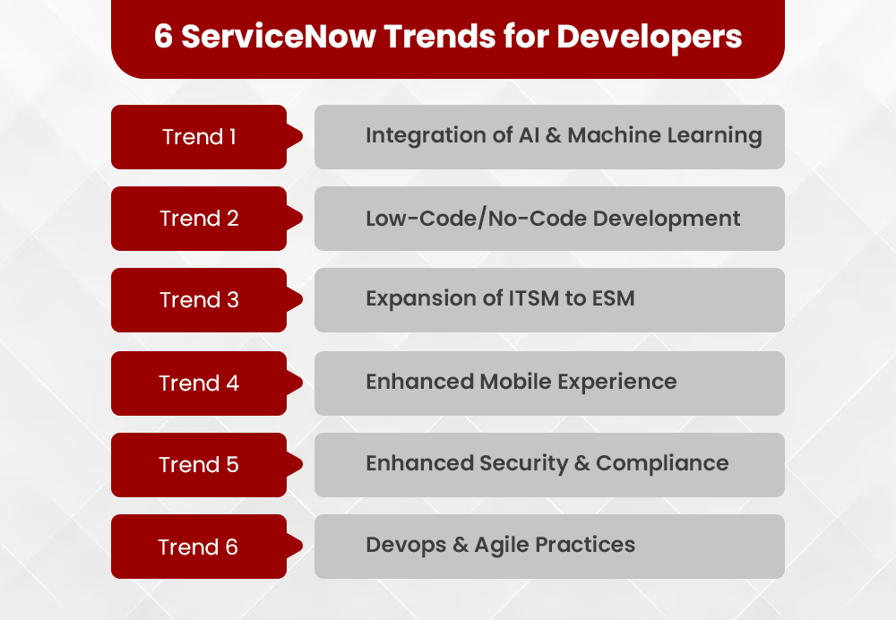 6 ServiceNow Trends Every ServiceNow Developer Should Know