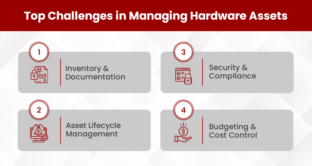 Navigating ServiceNow Hardware Asset Management Challenges