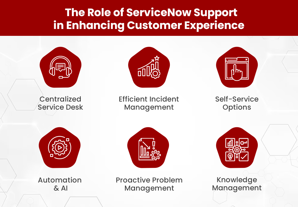 Revolutionizing Customer Experiences with ServiceNow Support