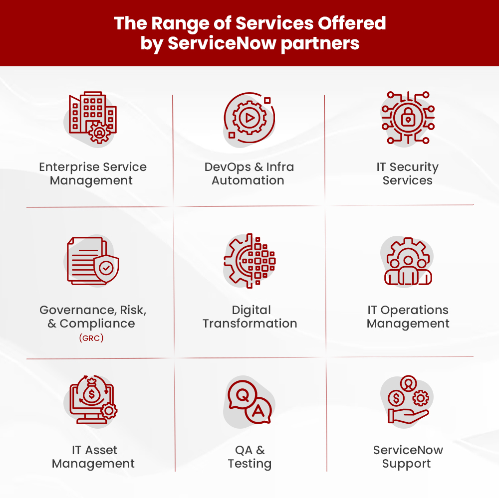 Unlocking ROI Excellence: The Power of ServiceNow Partners