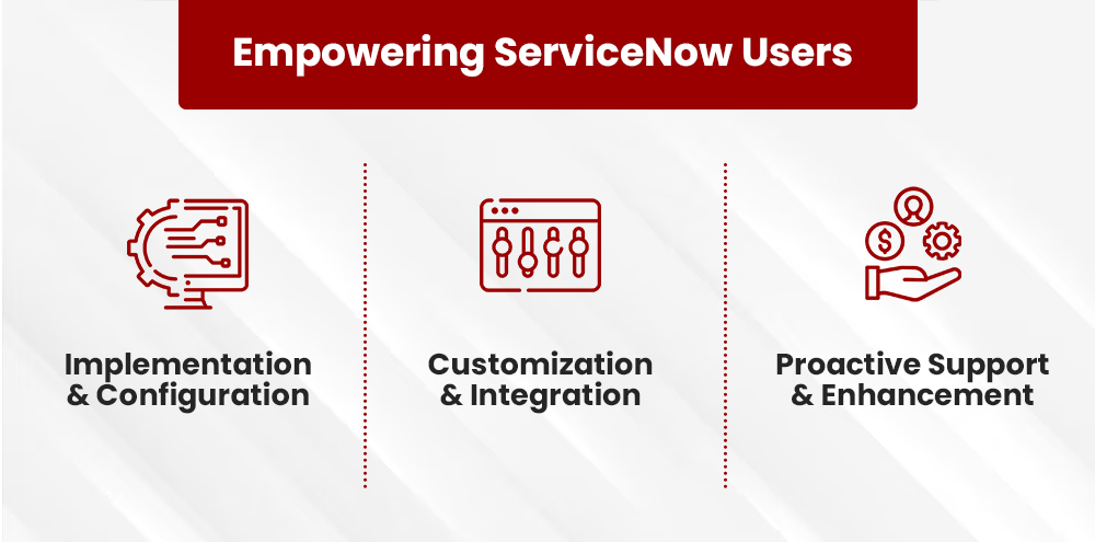 Discover How ServiceNow Support Transforms ITSM Operations