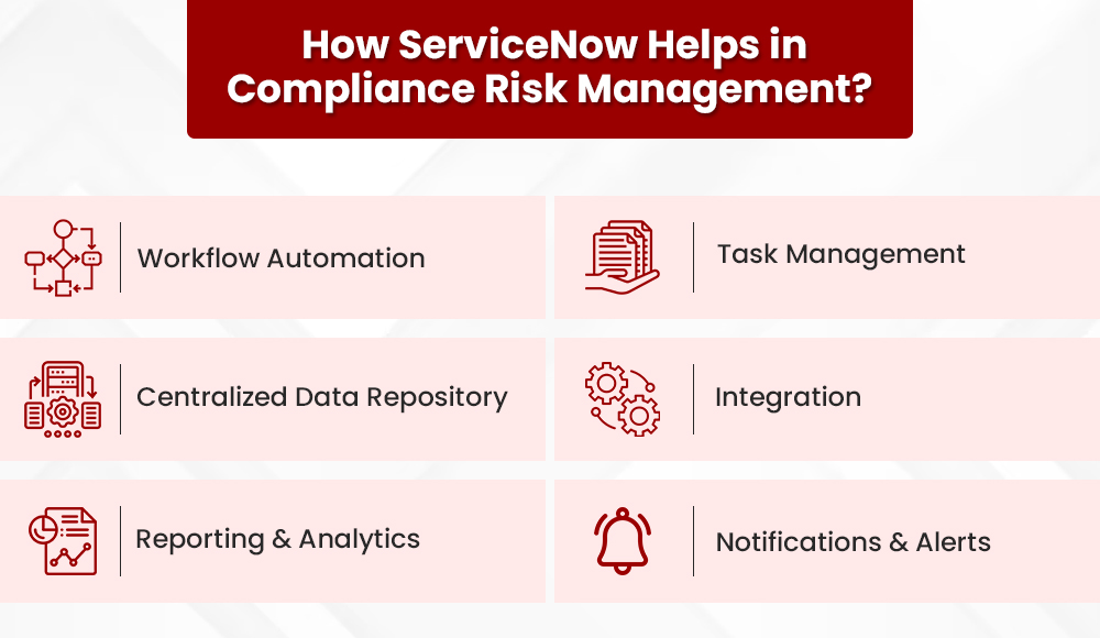 Discover the Role of Proactivity in Compliance Risk