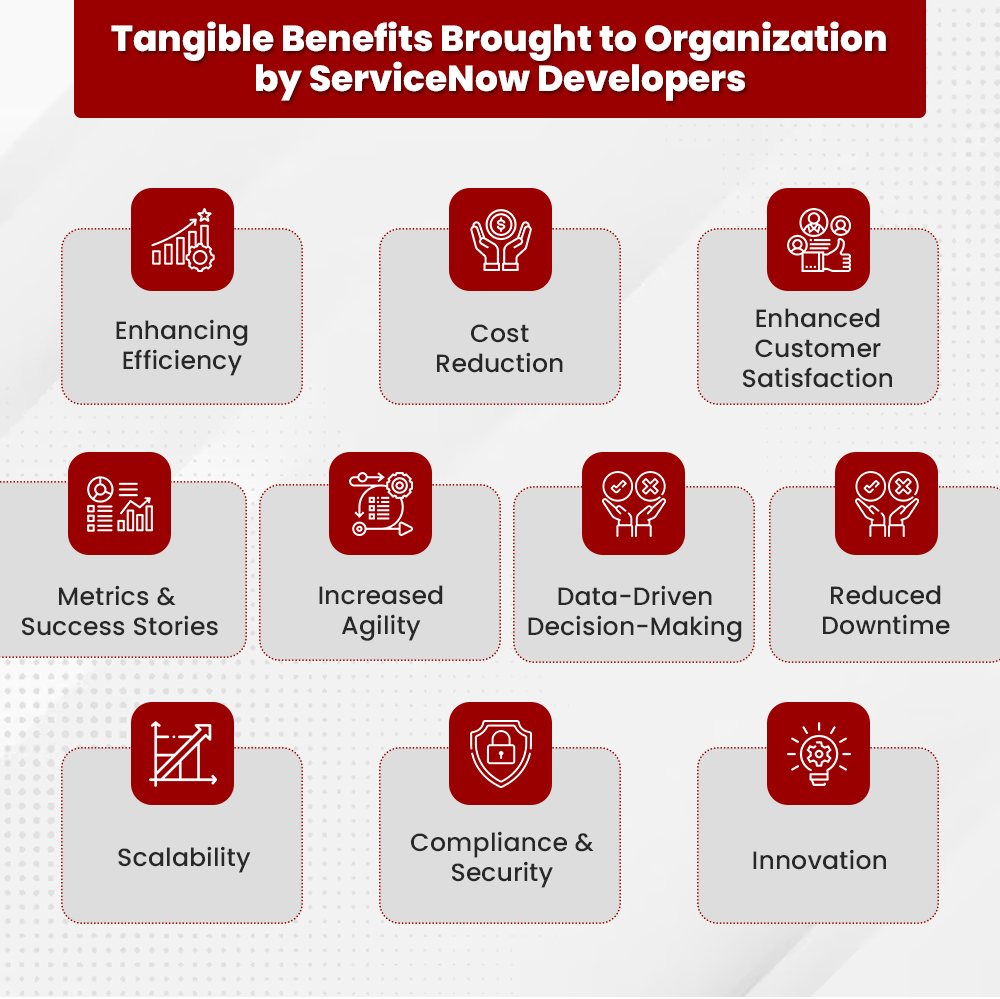ServiceNow Developer: Unlocking Digital Transformation