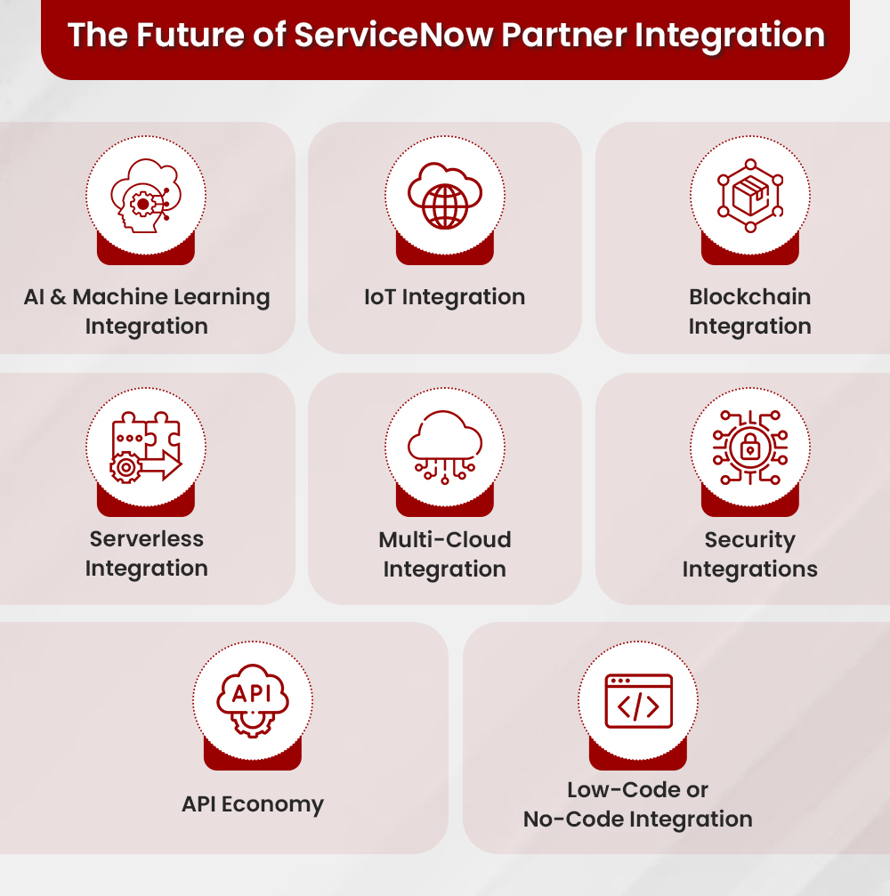 ServiceNow Partners: Revolutionizing Business Operations
