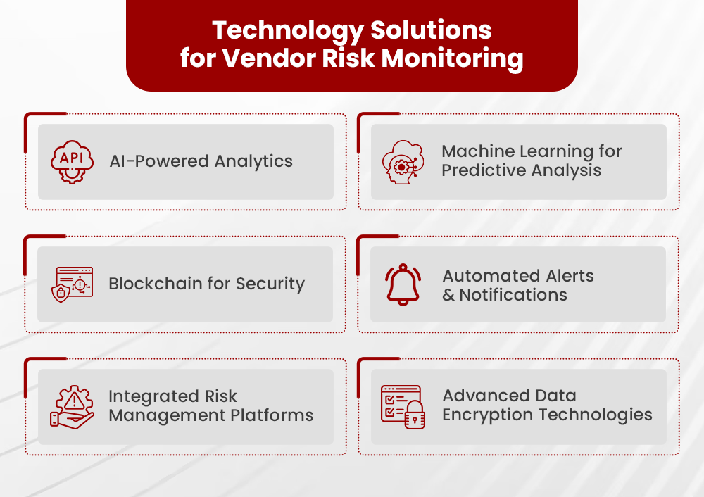 Ensuring Resilience with Effective Vendor Risk Management