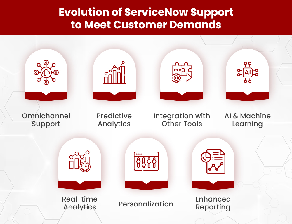 Revolutionizing Customer Experiences with ServiceNow Support