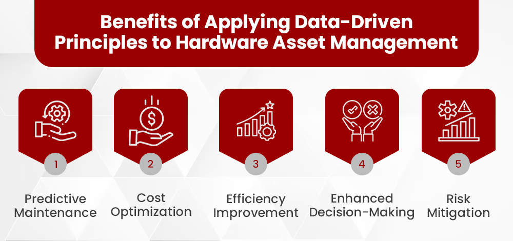 Unlocking Innovation: ServiceNow Hardware Asset Management