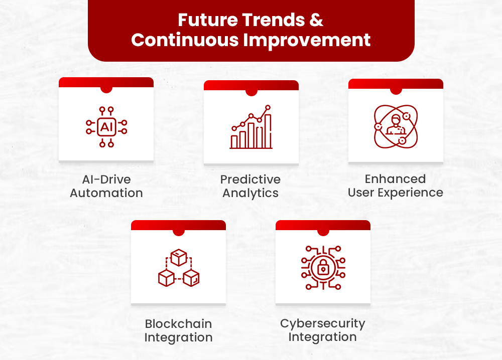 Uncover the Advanced Strategies ServiceNow ITSM