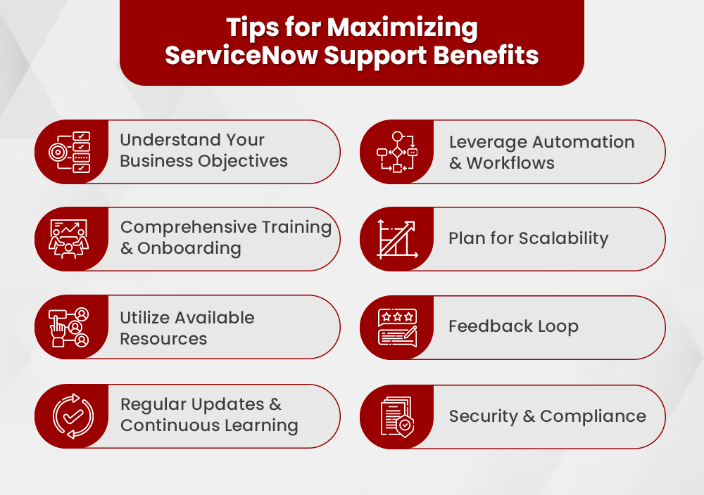 Unlocking the Impact of ServiceNow Support on IT Strategy