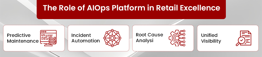 The Role of AIOps Platform in Retail Excellence