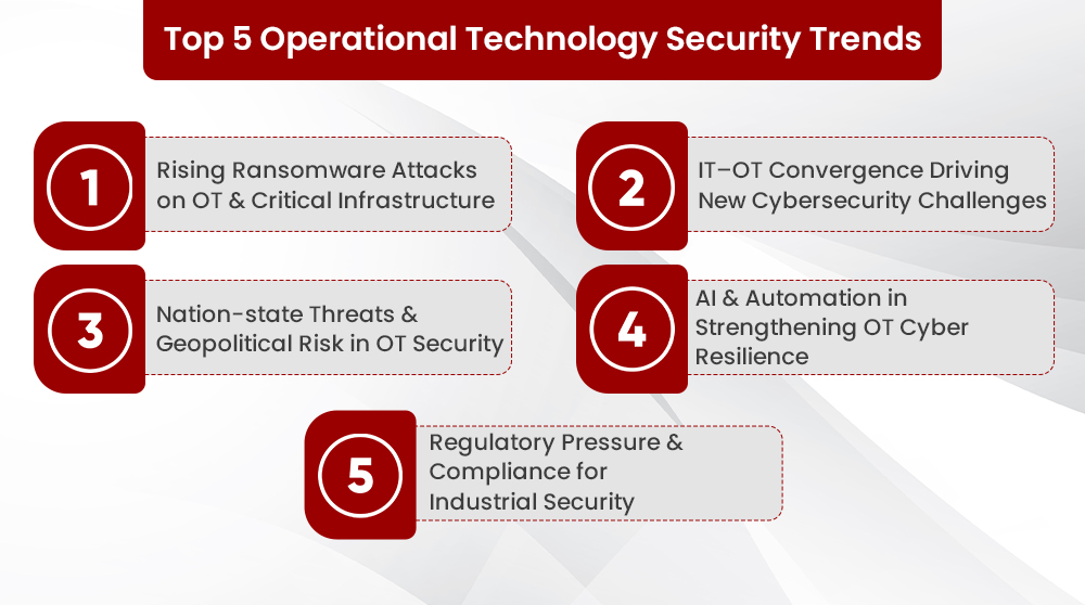 Top 5 Operational Technology Security Trends