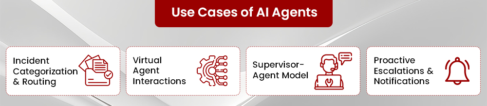 Use Cases of AI Agents