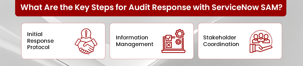What Are the Key Steps for Audit Response with ServiceNow SAM?