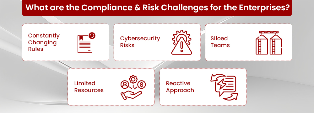 What are the Compliance and Risk Challenges for the Enterprises